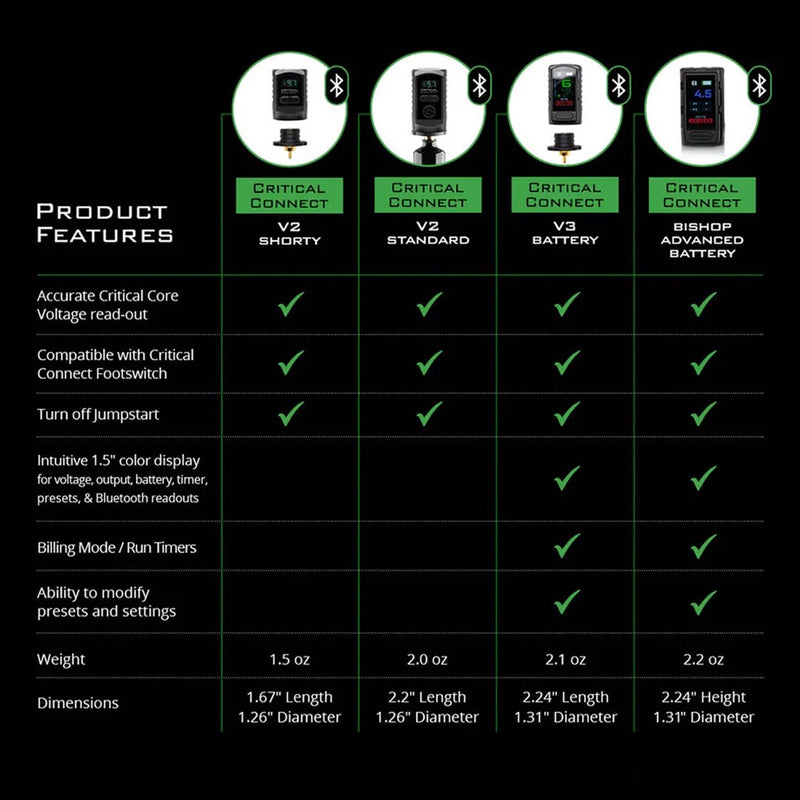 2026-V2-V3-Advanced-Battery-Comparison-Chart
