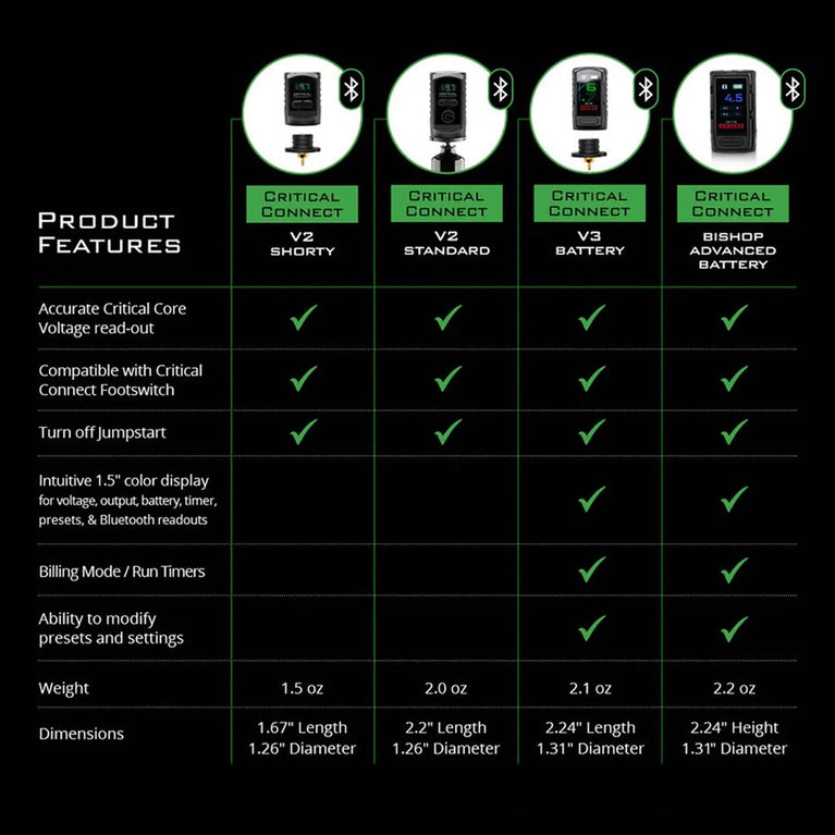 Critical Connect V2 Universal Shorty Battery