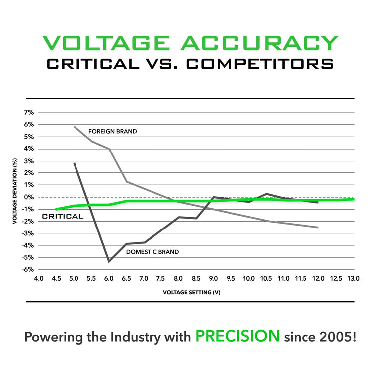 Critical Connect V3 Universal Battery