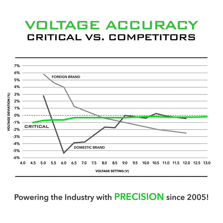 Critical Connect V2 Universal Battery