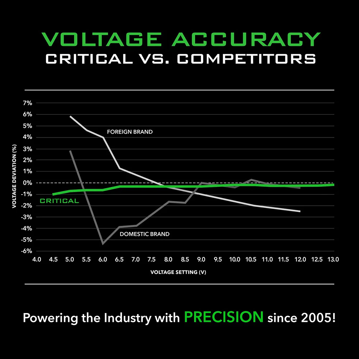 The Bishop x Critical Advanced Battery Pack