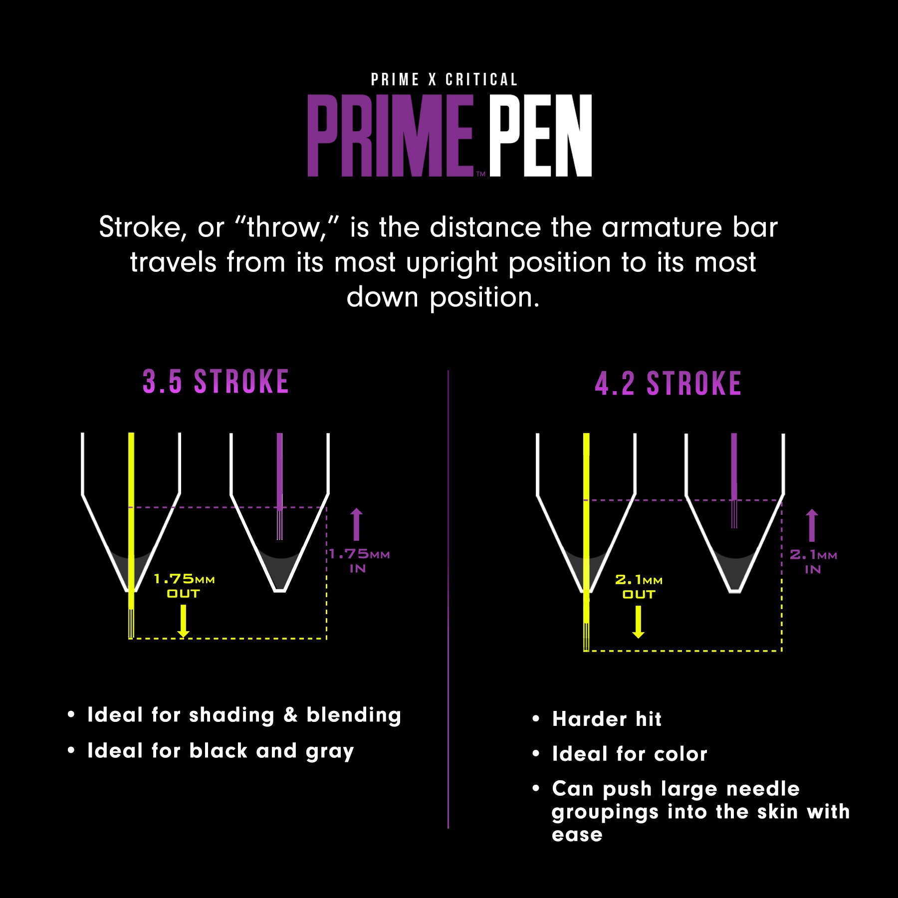 PRIME x Critical Pen Wireless Tattoo Machine