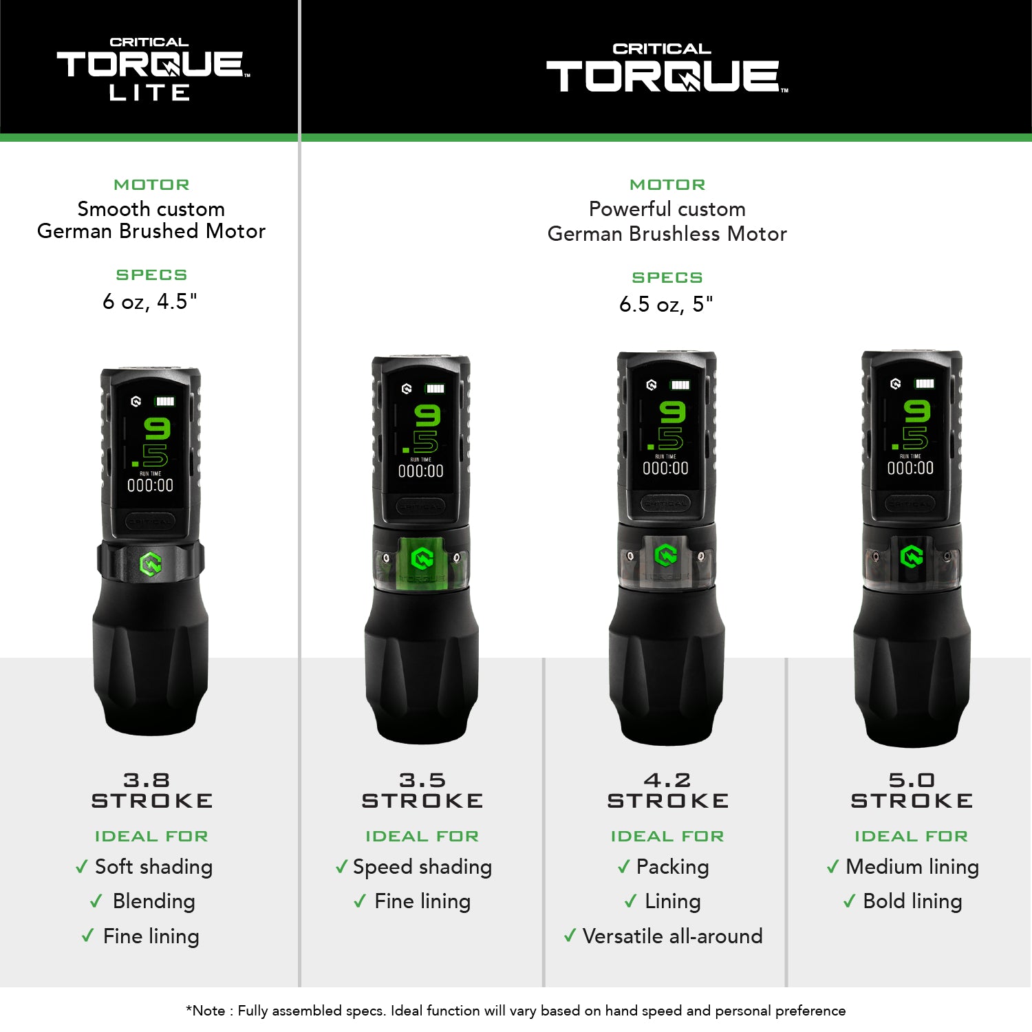 Critical Torque Lite Tattoo Machine (3.8mm Stroke)