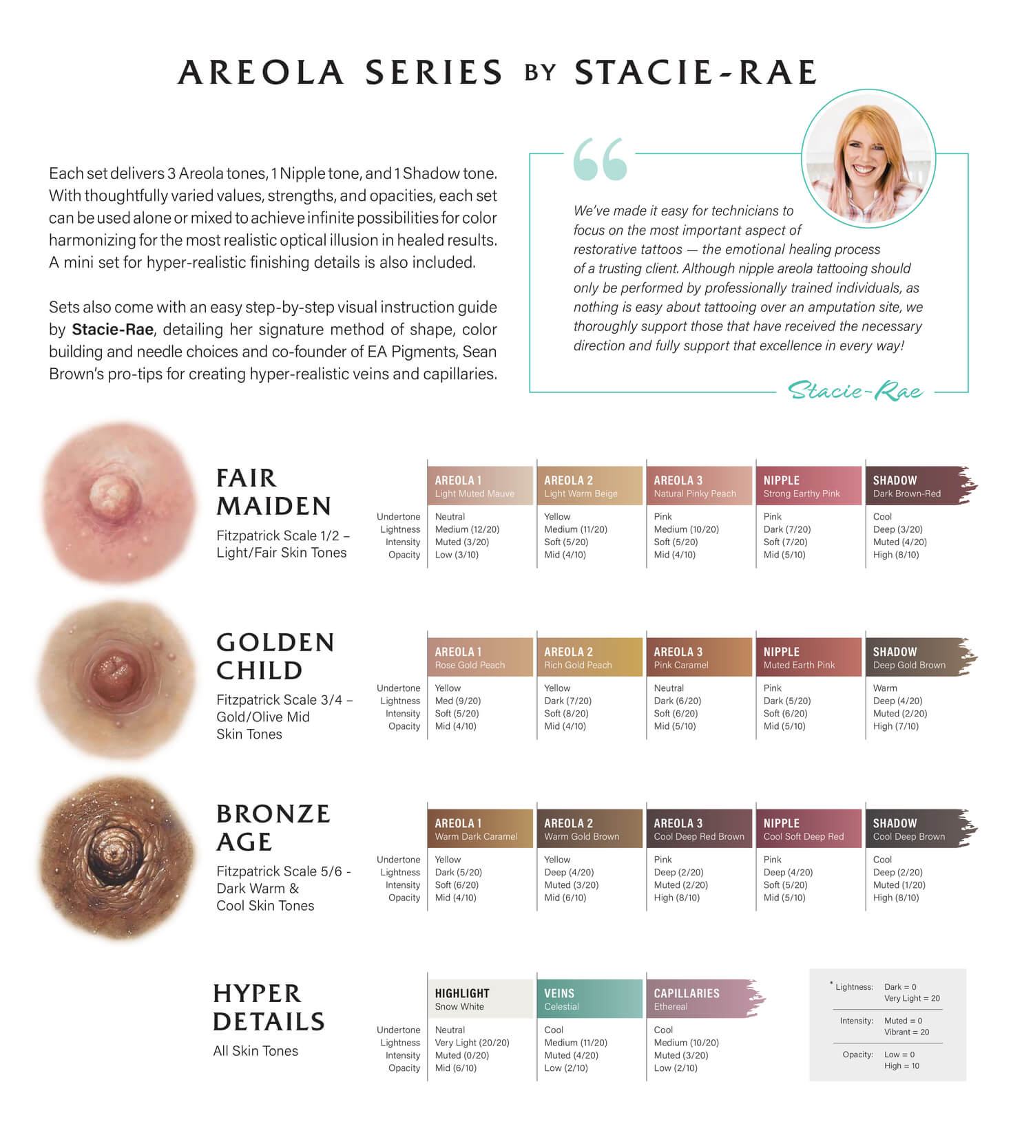 PERMA BLEND Areola Set タトゥーインク Ever After Pigments - Stacie