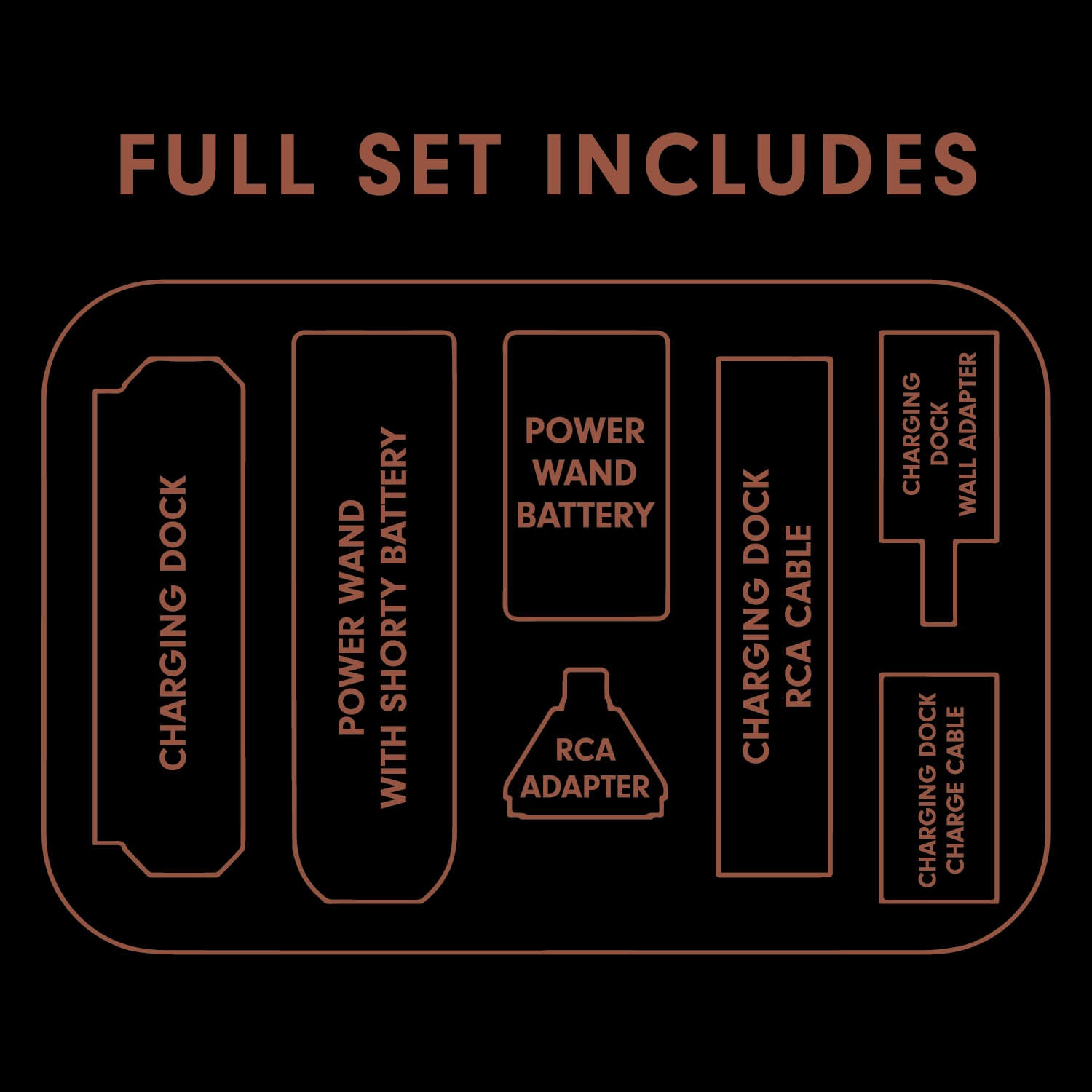 Diagram showing everything the Bishop Power Wand full set includes