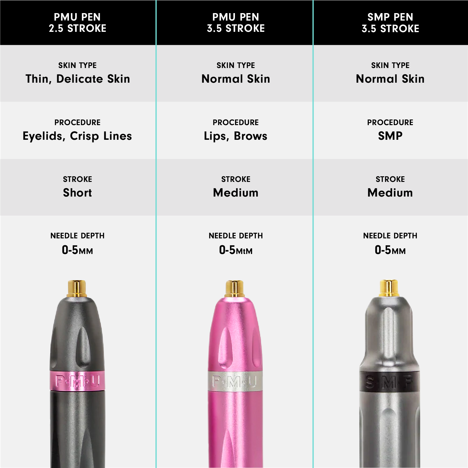 Bishop PMU Pen Diagram outlining the differences between the 3 Bishop PMU pens and their best uses. 