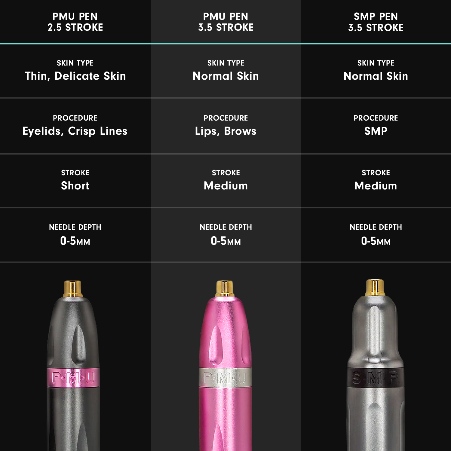 Bishop SMP Tattoo Pen Machine ATOMX-R Bundle & Foot Switch